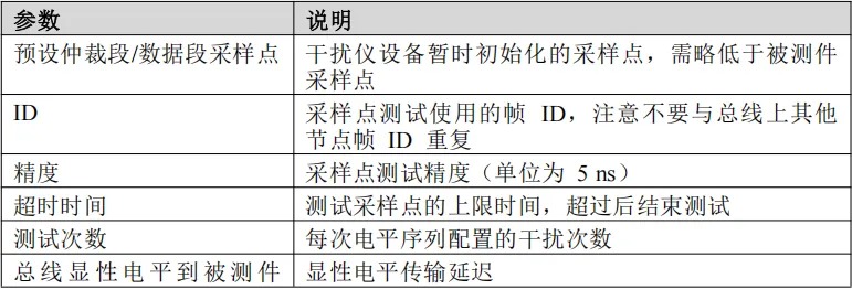 CAN采样点测试配置属性说明表