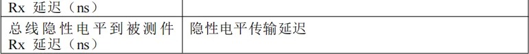 CAN采样点测试配置属性说明表（续）