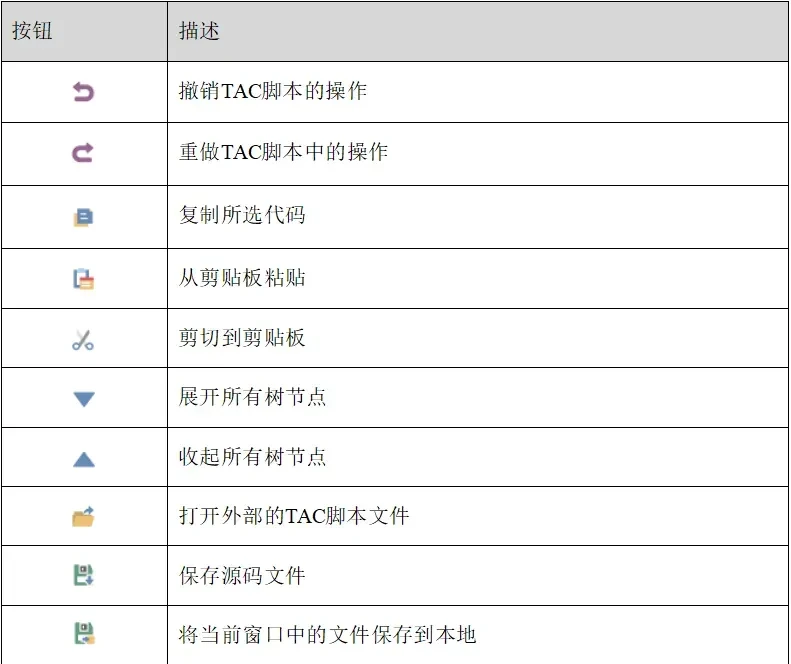 干货分享 | TAC脚本用户手册来了!自动化测试与嵌入式开发的轻量级答案 4 TAC脚本工具栏功能按钮说明表(上半部分)