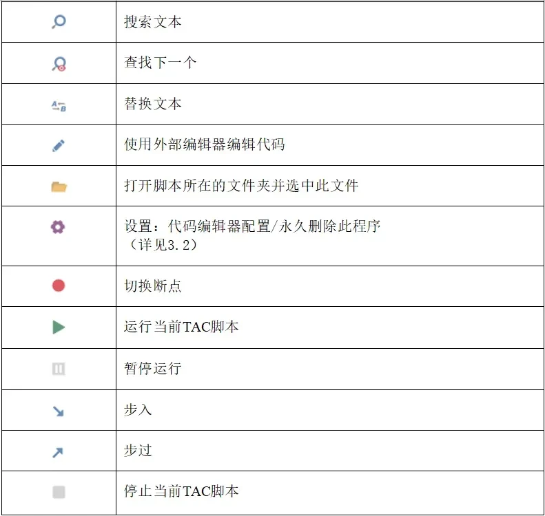 干货分享 | TAC脚本用户手册来了!自动化测试与嵌入式开发的轻量级答案 5 TAC脚本工具栏功能按钮说明表(下半部分)